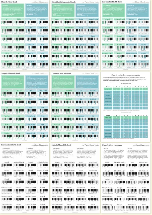 piano note chart pdf