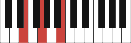 Em chord diagram with marked notes E - G - B