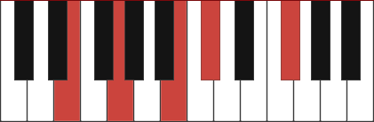 Em6/9 piano chord