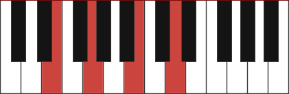 The Em7 Chord: Learn How To Play It The Easy Way