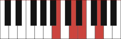 Em7/B chord diagram