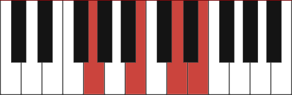 Em7/g chord diagram