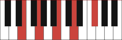 Em9 piano chord
