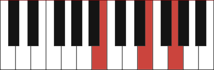 Em/B chord diagram