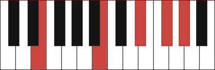 Emaj9 chord diagram