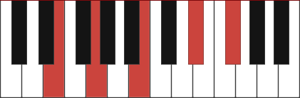 Eminmaj9 piano chord diagram with marked notes E, G, B, D#, F#