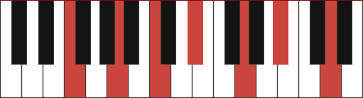 F13 chord diagram