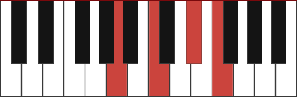 F7/A piano chord