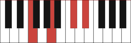 F7+5 chord diagram