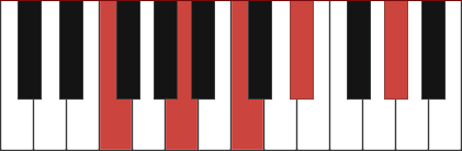 F7+9 chord diagram