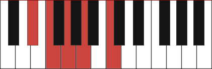 F9 chord diagram