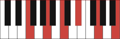 F9(#11) chord diagram
