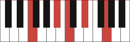 F9sus4 chord diagram