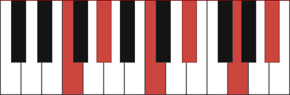 Fm11 piano chord diagram