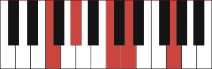 Fm6/9 piano chord