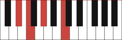 Fm7/Eb chord diagram