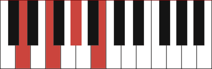 f minor chord piano