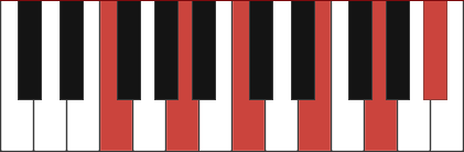 Fmaj11 piano chord diagram