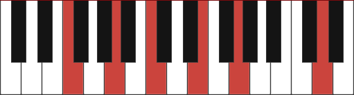 Fmaj13 piano chord diagram