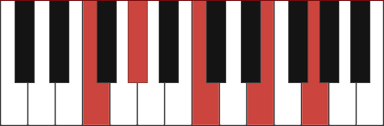 Fminmaj9 piano chord diagram with marked notes F, Ab, C, E, G