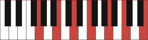 G13 chord diagram