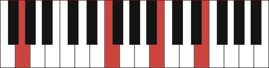 G13 chord diagram