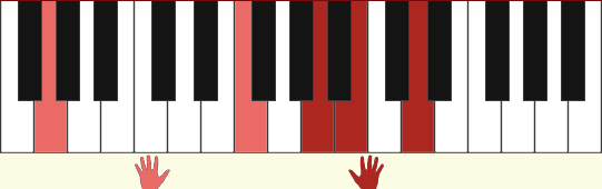 G9 chord two hands diagram