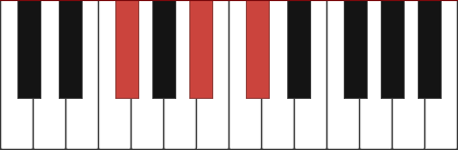 F Major Piano Chord Diagram Theory And Fingerings