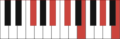 Gb11 chord diagram