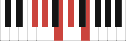 Gb11 chord diagram