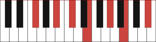 Gb13 piano chord