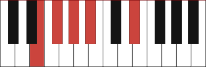 F#13 piano chord