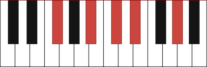 Gb6/9 piano chord