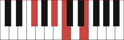 Gb7-5 chord diagram