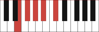 F#9 chord diagram