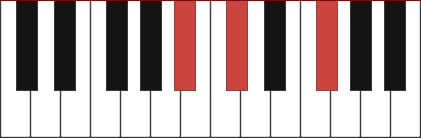 Gb/Bb chord diagram