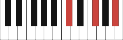 F#/C# chord diagram