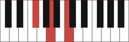 F#dim chord diagram