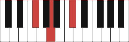 F# minor piano chord - F#m, F#m/A, F#m/C#