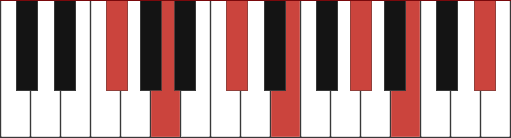 Gbm13 piano chord diagram