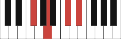 F#m6 piano chord diagram with marked notes F# - A - C# - D#
