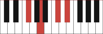 Gbm6 piano chord diagram with marked notes Gb - A - Db - Eb