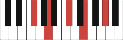 Gbm9 piano chord