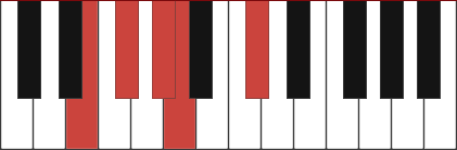 F#m9/E chord diagram