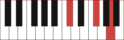 Gbm/Db chord diagram