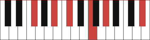 Gbmaj13 piano chord diagram