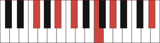 F Maj13 Piano Chord