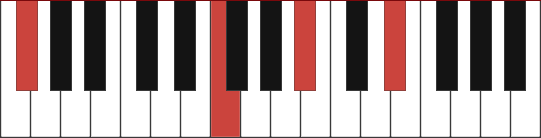 F#maj13 chord voicing diagram