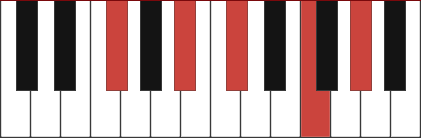 F#maj9 piano chord