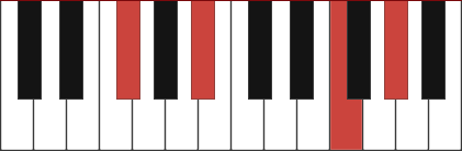 Gbmaj9 chord diagram